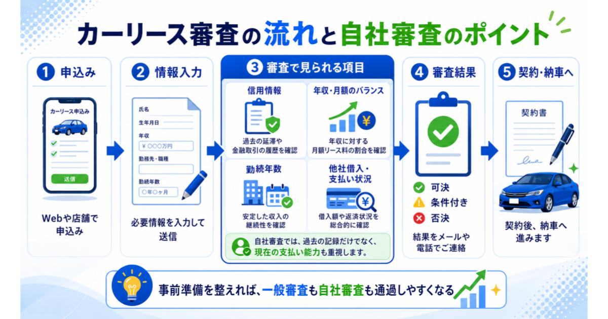 カーリースの審査の流れと自社審査のポイント