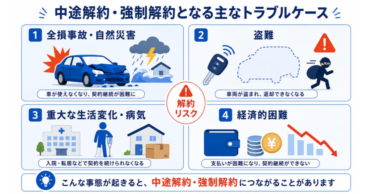 中途解約・強制解約となる主なトラブルケース一覧