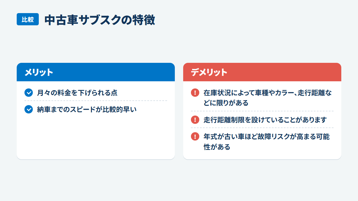中古車サブスクの特徴:メリット、月々の料金を下げられる点、納車までのスピードが比較的早い、デメリット、在庫状況によって車種やカラー、走行距離などに限りがある、走行距離制限を設けていることがあります、年式が古い車ほど故障リスクが高まる可能性がある