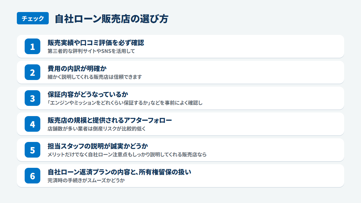 自社ローン販売店の選び方:販売実績や口コミ評価を必ず確認、第三者的な評判サイトやSNSを活用して、費用の内訳が明確か、細かく説明してくれる販売店は信頼できます、保証内容がどうなっているか、「エンジンやミッションをどれくらい保証するか」などを事前によく確認し、販売店の規模と提供されるアフターフォロー、店舗数が多い業者は倒産リスクが比較的低く、担当スタッフの説明が誠実かどうか、メリットだけでなく自社ローン注意点もしっかり説明してくれる販売店なら、自社ローン返済プランの内容と、所有権留保の扱い、完済時の手続きがスムーズかどうか