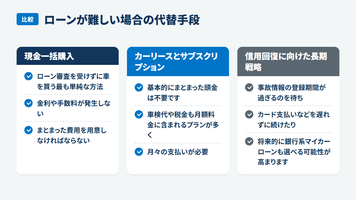 ローンが難しい場合の代替手段:現金一括購入、ローン審査を受けずに車を買う最も単純な方法、金利や手数料が発生しない、まとまった費用を用意しなければならない、カーリースとサブスクリプション、基本的にまとまった頭金は不要です、車検代や税金も月額料金に含まれるプランが多く、月々の支払いが必要、信用回復に向けた長期戦略、事故情報の登録期間が過ぎるのを待ち、カード支払いなどを遅れずに続けたり、将来的に銀行系マイカーローンも選べる可能性が高まります