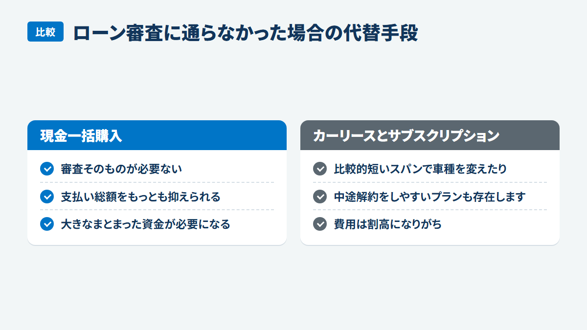 ローン審査に通らなかった場合の代替手段:現金一括購入、審査そのものが必要ない、支払い総額をもっとも抑えられる、大きなまとまった資金が必要になる、カーリースとサブスクリプション、比較的短いスパンで車種を変えたり、中途解約をしやすいプランも存在します、費用は割高になりがち