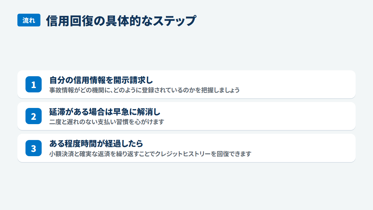 信用回復の具体的なステップ:自分の信用情報を開示請求し、事故情報がどの機関に、どのように登録されているのかを把握しましょう、延滞がある場合は早急に解消し、二度と遅れのない支払い習慣を心がけます、ある程度時間が経過したら、小額決済と確実な返済を繰り返すことでクレジットヒストリーを回復できます