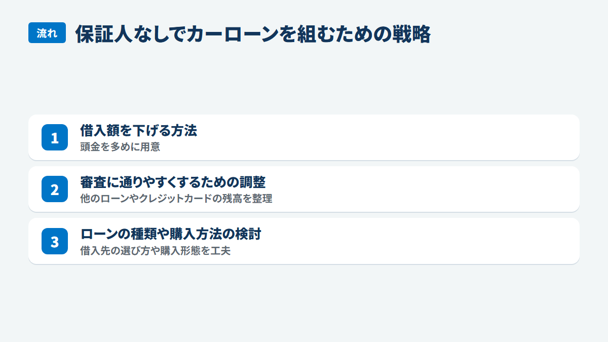 保証人なしでカーローンを組むための戦略:借入額を下げる方法、頭金を多めに用意、審査に通りやすくするための調整、他のローンやクレジットカードの残高を整理、ローンの種類や購入方法の検討、借入先の選び方や購入形態を工夫