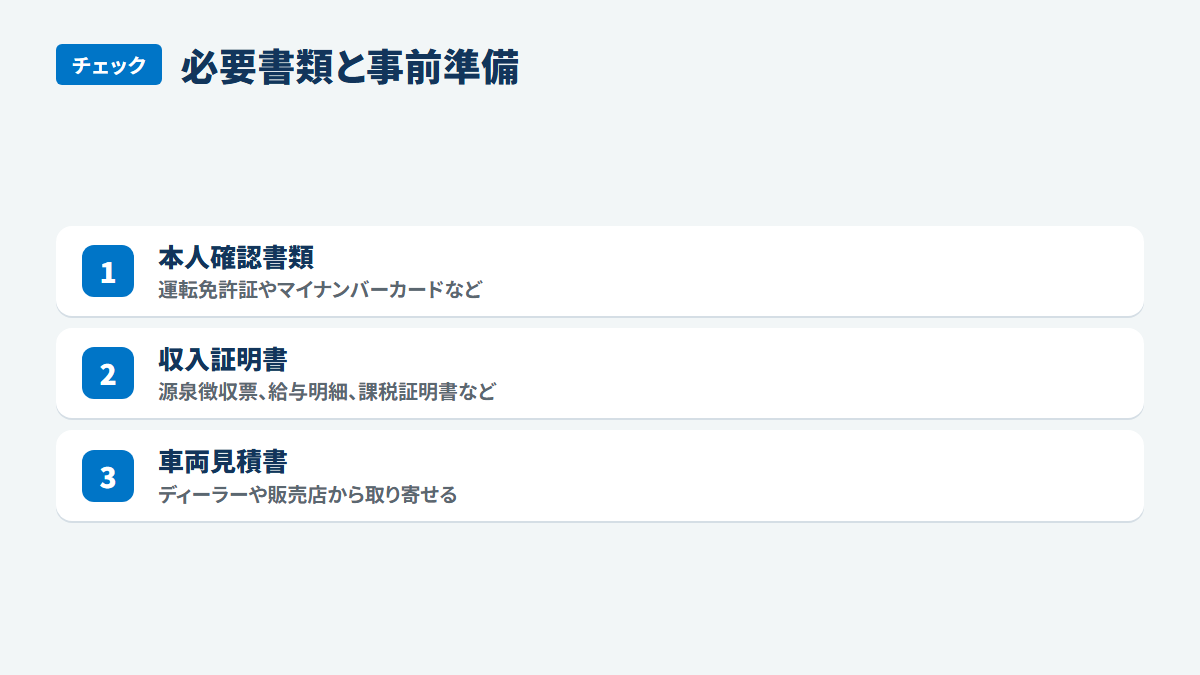 必要書類と事前準備:本人確認書類、運転免許証やマイナンバーカードなど、収入証明書、源泉徴収票、給与明細、課税証明書など、車両見積書、ディーラーや販売店から取り寄せる